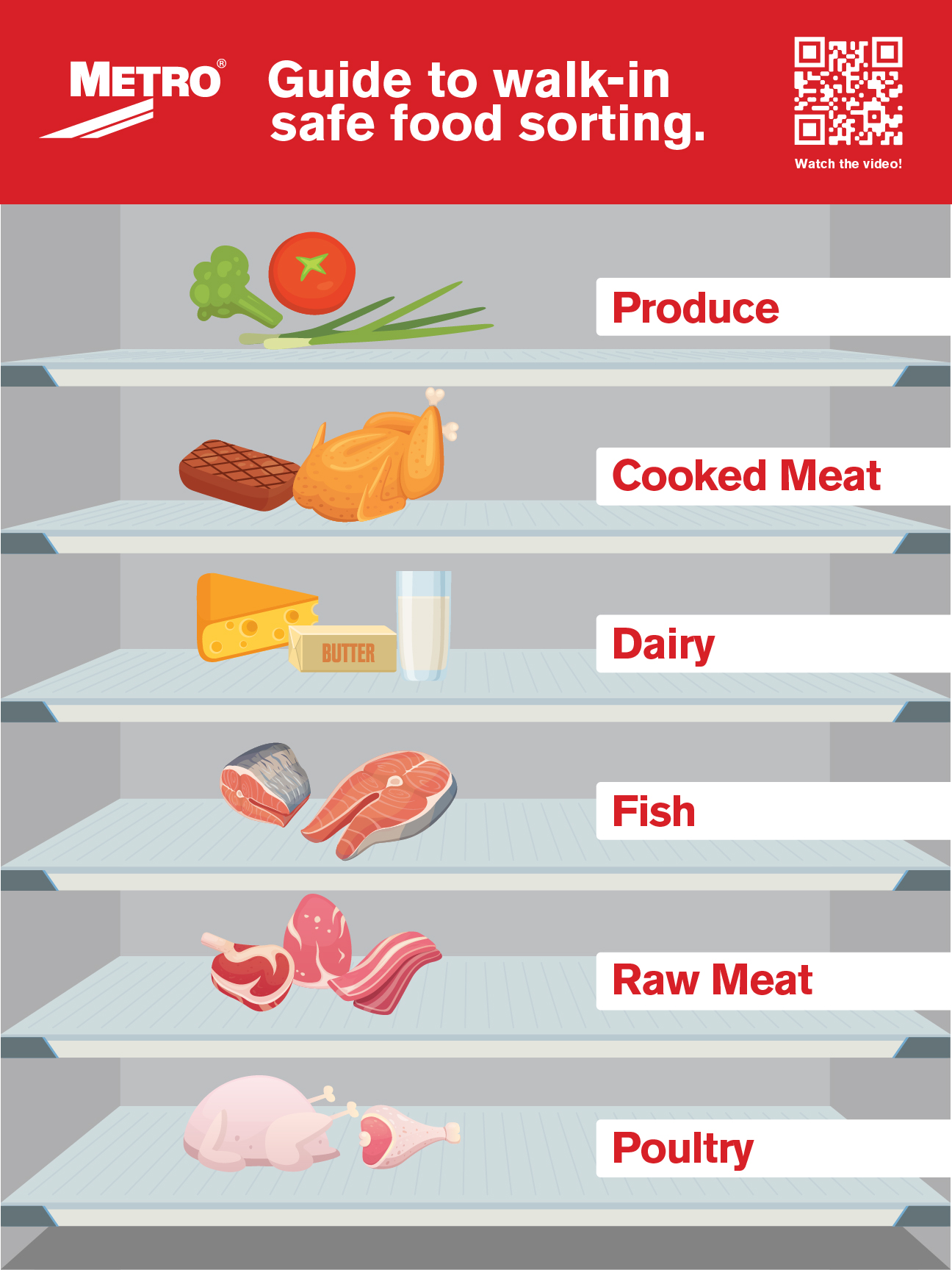 Food Storage Order and Cooking Temperatures Poster