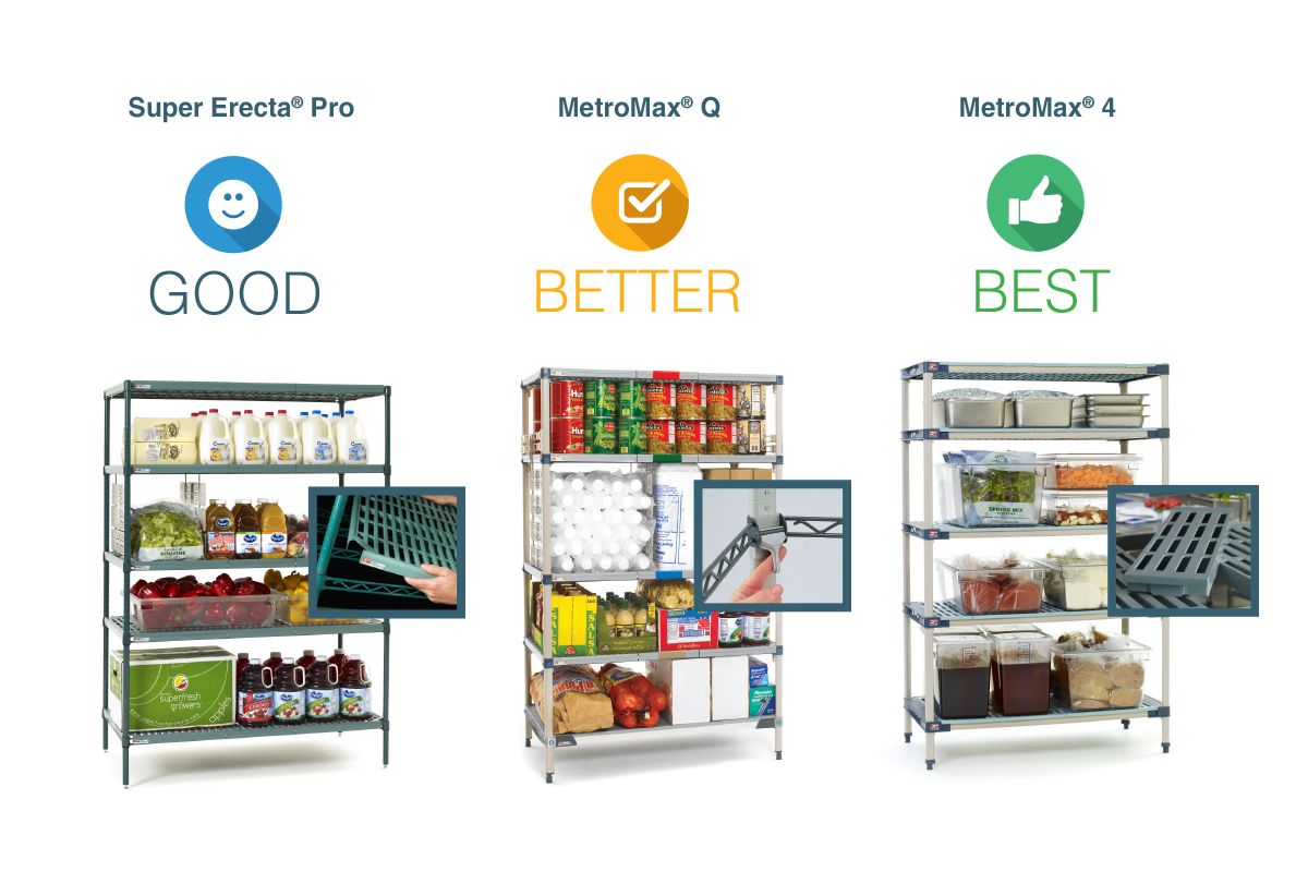 Metro shelving for coolers and freezers: good, better, and best options 