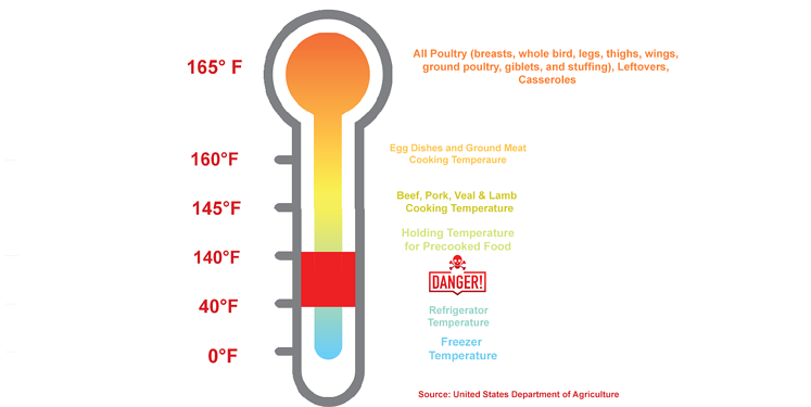 Graphic showing a thermometer.